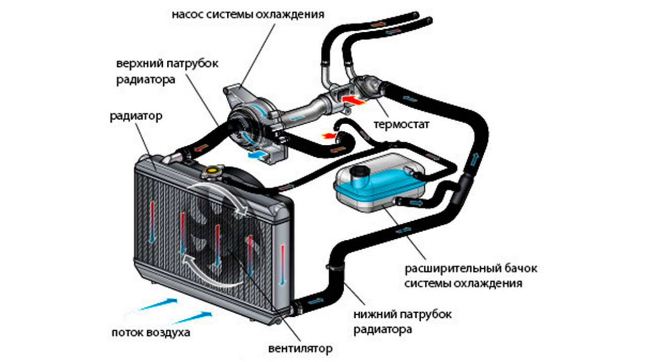 Система охлаждения двигателя джили мк