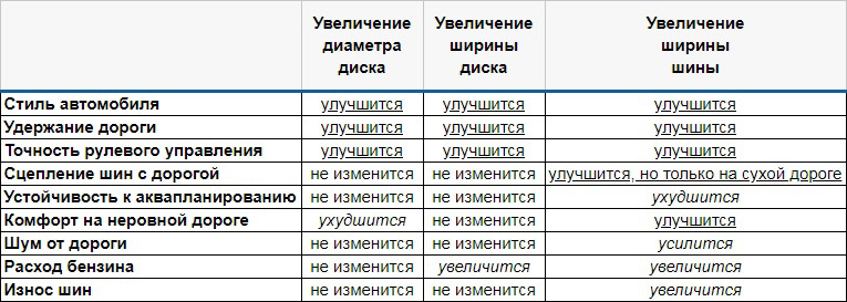 влияние размера шин и дисков на характеристики Фольксваген Поло